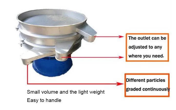 Grain Screening Machine Circular Rotary Vibrating Sieve Machine Price Vibrating Sieve Screen