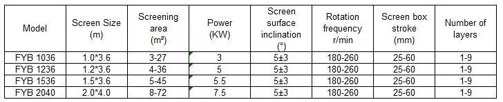 Chemical Industry Good Price Customized Stone Crushing Small Mini Circular Sieve Machine Circular Sand Mobile Linear Vibrating Screen