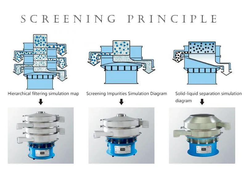 200 Mesh Food Rotary Vibrating Screen